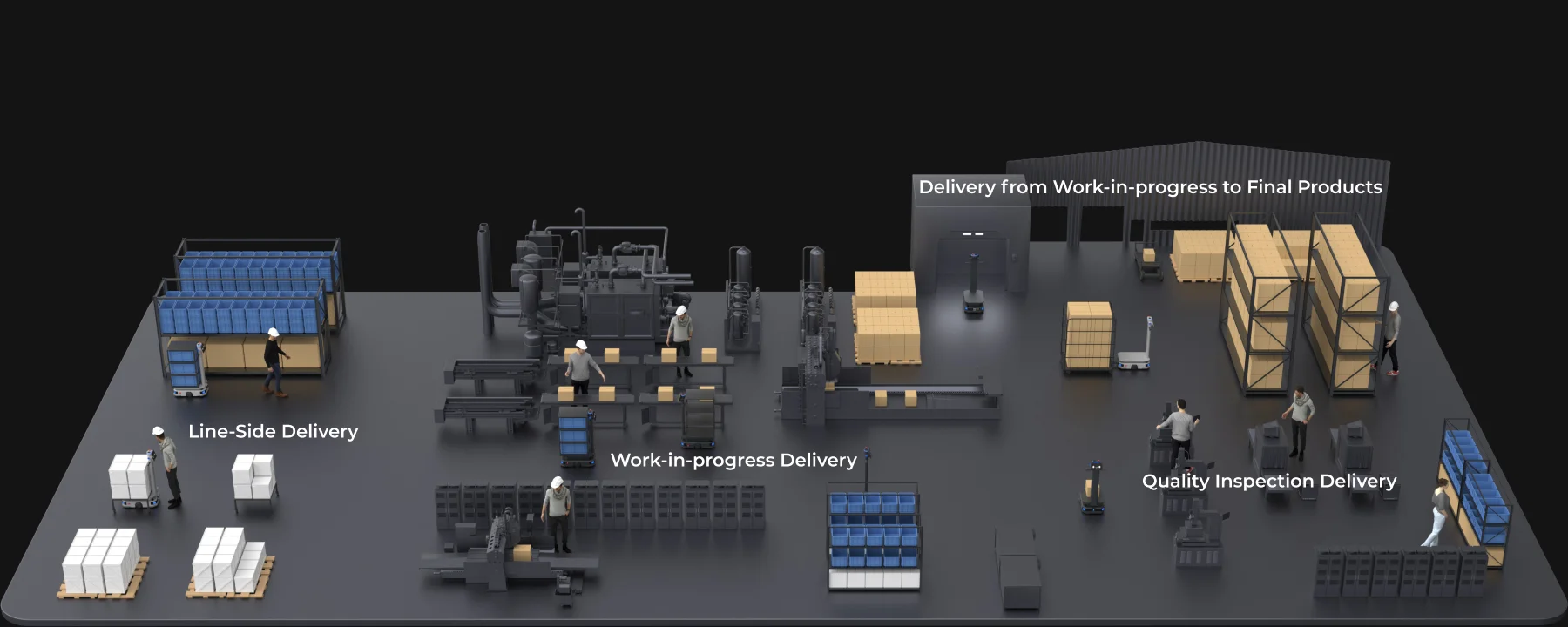 Visualisierung von T300-Transportwegen in einer Fabrik